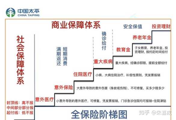 生孩子哪种保险报销多,孕期保险哪种险种好一点 第2张 生孩子哪种保险报销多,孕期保险哪种险种好一点 第2张