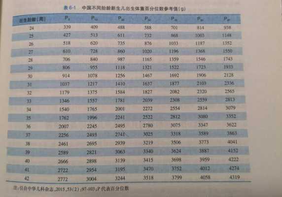 早产儿心率180正常吗,28周胎儿心率多少正常值 第1张 早产儿心率180正常吗,28周胎儿心率多少正常值 第1张