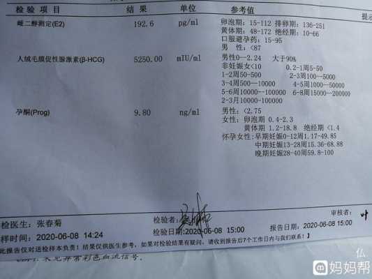 孕酮低于几不建议保胎啊?我查了孕酮偏低,吃药物会有副作用吗,孕酮低到12.3能保住吗 第2张 孕酮低于几不建议保胎啊?我查了孕酮偏低,吃药物会有副作用吗,孕酮低到12.3能保住吗 第2张
