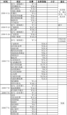孕妇日常生活费正常需要多少钱,孕期需要准备哪些东西呢 第1张 孕妇日常生活费正常需要多少钱,孕期需要准备哪些东西呢 第1张