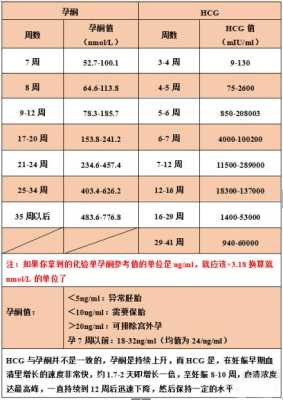 hcg值高低与胎儿性别(hcg值高低与胎儿性别) 第1张 hcg值高低与胎儿性别(hcg值高低与胎儿性别) 第1张