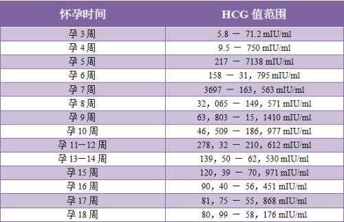 hcg值高低与胎儿性别(hcg值高低与胎儿性别) 第2张 hcg值高低与胎儿性别(hcg值高低与胎儿性别) 第2张