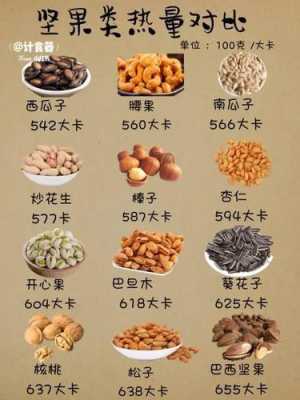 孕期每天吃多少坚果(孕期每天吃多少坚果合适) 第2张 孕期每天吃多少坚果(孕期每天吃多少坚果合适) 第2张