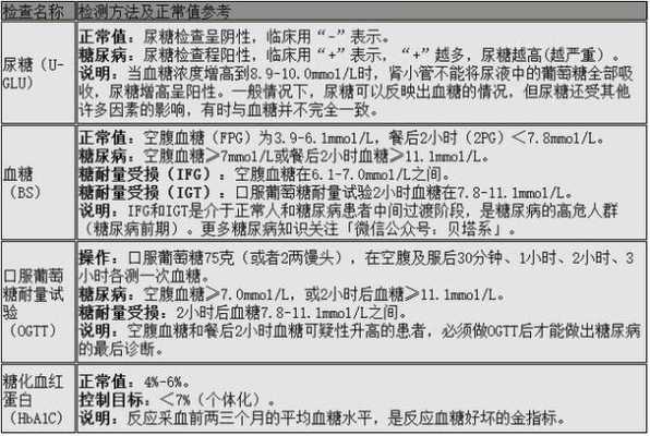血糖正常尿糖1个加号是什么意思,孕期尿糖1个加号说明什么 第2张 血糖正常尿糖1个加号是什么意思,孕期尿糖1个加号说明什么 第2张