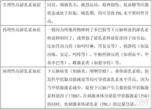 孕期泌乳素高的危害(孕期泌乳素高的危害) 第1张 孕期泌乳素高的危害(孕期泌乳素高的危害) 第1张