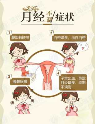月经不调对胎儿的影响(月经不调对胎儿的影响) 第2张 月经不调对胎儿的影响(月经不调对胎儿的影响) 第2张