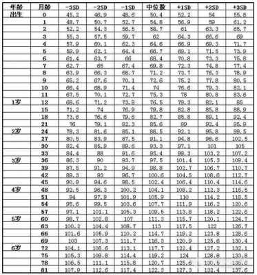 7个月胎儿发育指标(女宝宝一岁七个月,身高77厘米,体重才16斤正常吗) 第1张 7个月胎儿发育指标(女宝宝一岁七个月,身高77厘米,体重才16斤正常吗) 第1张