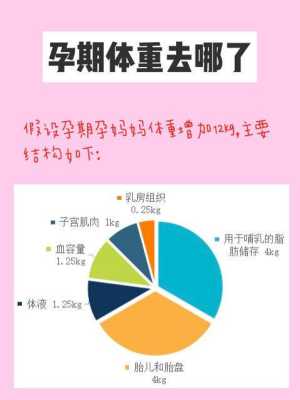 孕期体重过快怎么控制(孕期体重过快怎么控制饮食) 第2张 孕期体重过快怎么控制(孕期体重过快怎么控制饮食) 第2张