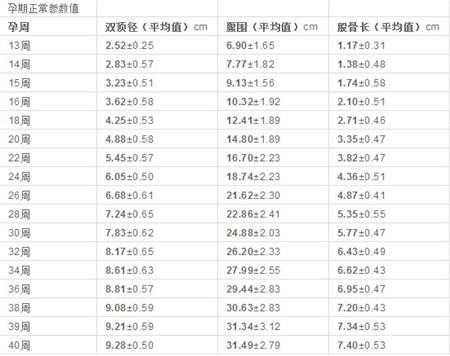怀孕23周胎儿双顶径跟股骨长标准值应该是多少呢?有知道的妈,23周的胎儿双顶径标准值是多少 第1张 怀孕23周胎儿双顶径跟股骨长标准值应该是多少呢?有知道的妈,23周的胎儿双顶径标准值是多少 第1张