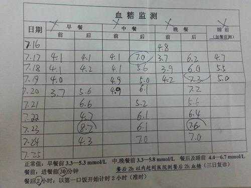 孕期血糖低的症状(孕妇手指测血糖正常值多少呢?到九个月了,我口渴很严重) 第1张 孕期血糖低的症状(孕妇手指测血糖正常值多少呢?到九个月了,我口渴很严重) 第1张