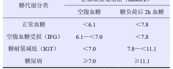 孕期ogtt是什么检查（孕期ogtt是什么检查）  第2张