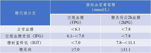 孕期ogtt是什么检查（孕期ogtt是什么检查）  第1张