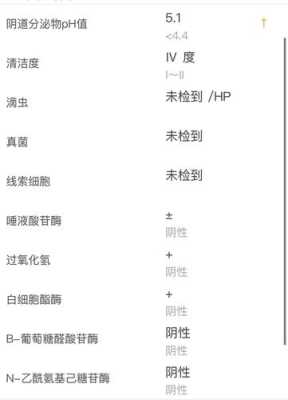 白带常规清洁度四度,我怀孕之后的白带就一直异常的呢,这要怎么办啊,清洁度四会影响胎儿吗 第2张 白带常规清洁度四度,我怀孕之后的白带就一直异常的呢,这要怎么办啊,清洁度四会影响胎儿吗 第2张