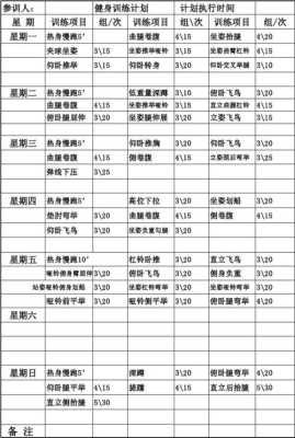孕期健身计划表(怀孕期间可以做哪些运动) 第1张 孕期健身计划表(怀孕期间可以做哪些运动) 第1张