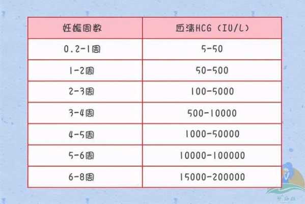 mlu换算成ng怎么换,整个孕期hcg变化曲线图 第1张 mlu换算成ng怎么换,整个孕期hcg变化曲线图 第1张