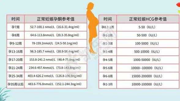 mlu换算成ng怎么换,整个孕期hcg变化曲线图 第3张 mlu换算成ng怎么换,整个孕期hcg变化曲线图 第3张