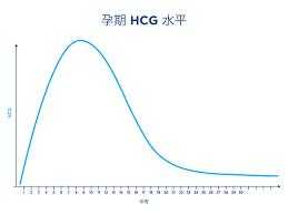 mlu换算成ng怎么换,整个孕期hcg变化曲线图 第2张 mlu换算成ng怎么换,整个孕期hcg变化曲线图 第2张