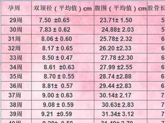 如何根据双顶径计算胎儿体重(如何根据双顶径计算胎儿体重公式) 第1张 如何根据双顶径计算胎儿体重(如何根据双顶径计算胎儿体重公式) 第1张