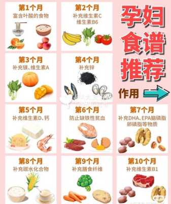 5月吃什么菜合适,孕妇5月食谱 第2张 5月吃什么菜合适,孕妇5月食谱 第2张