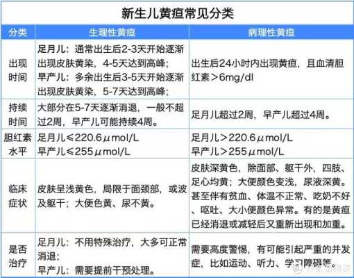 孕期怎样预防宝宝黄疸(孕期怎样预防宝宝黄疸的发生) 第3张 孕期怎样预防宝宝黄疸(孕期怎样预防宝宝黄疸的发生) 第3张