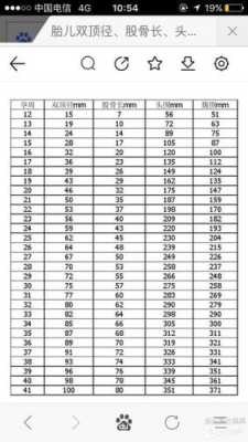 孕30周,双顶径77.股骨长48,正常吗,双顶径48mm胎儿有多大 股骨长30 第2张 孕30周,双顶径77.股骨长48,正常吗,双顶径48mm胎儿有多大 股骨长30 第2张