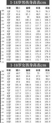 3岁半的女宝宝身高体重标准是多少呢,怀孕三个月半胎儿图片 第2张 3岁半的女宝宝身高体重标准是多少呢,怀孕三个月半胎儿图片 第2张