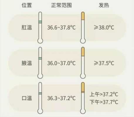 36度2属于正常体温吗,孕期体温36度正常吗为什么 第2张 36度2属于正常体温吗,孕期体温36度正常吗为什么 第2张
