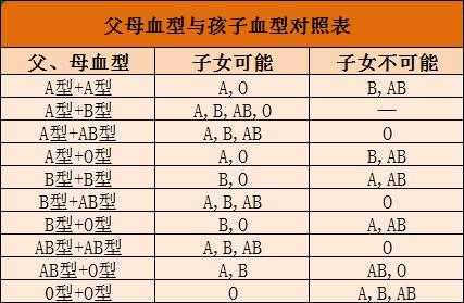 怎样知道胎儿的血型(孩子出生有血型记录吗) 第1张 怎样知道胎儿的血型(孩子出生有血型记录吗) 第1张