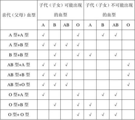 怎样知道胎儿的血型(孩子出生有血型记录吗) 第3张 怎样知道胎儿的血型(孩子出生有血型记录吗) 第3张