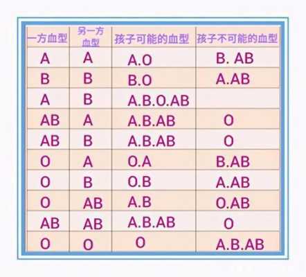 上户口需要血型吗?麻烦最近带家里宝宝去办理过的,跟我交流吧,胎儿的血型由谁决定呢 第2张 上户口需要血型吗?麻烦最近带家里宝宝去办理过的,跟我交流吧,胎儿的血型由谁决定呢 第2张
