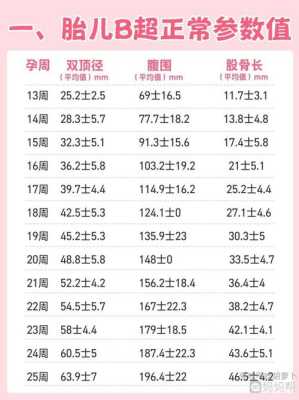 孕36周胎儿标准体重(孕36周胎儿标准体重是多少斤) 第2张 孕36周胎儿标准体重(孕36周胎儿标准体重是多少斤) 第2张