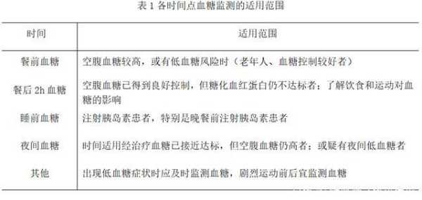 孕期血糖什么时候检查(餐后血糖测试时间) 第1张 孕期血糖什么时候检查(餐后血糖测试时间) 第1张
