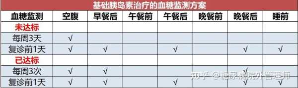 孕期血糖什么时候检查(餐后血糖测试时间) 第2张 孕期血糖什么时候检查(餐后血糖测试时间) 第2张