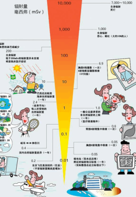 电热板对孕妇有辐射吗,电子辐射对胎儿的影响有哪些 第3张 电热板对孕妇有辐射吗,电子辐射对胎儿的影响有哪些 第3张