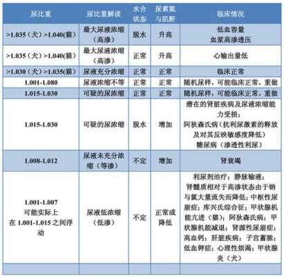 尿比重偏高是什么意思,孕期尿比重偏高的原因有哪些 第1张 尿比重偏高是什么意思,孕期尿比重偏高的原因有哪些 第1张