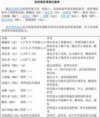 尿比重偏高是什么意思,孕期尿比重偏高的原因有哪些 第2张 尿比重偏高是什么意思,孕期尿比重偏高的原因有哪些 第2张