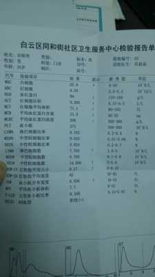 孕期尿白细胞2十(小儿大便白细胞2个加号什么意思?这说明有感染了吗) 第2张 孕期尿白细胞2十(小儿大便白细胞2个加号什么意思?这说明有感染了吗) 第2张