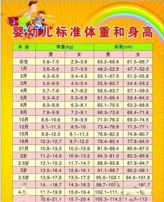 84天婴儿发育标准,怀孕84天是几个月几周 第2张 84天婴儿发育标准,怀孕84天是几个月几周 第2张