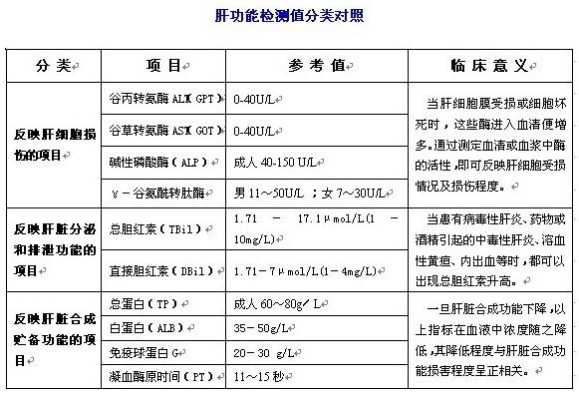 孕期肝肾功能检查项目(孕期肝肾功能检查项目有哪些) 第3张 孕期肝肾功能检查项目(孕期肝肾功能检查项目有哪些) 第3张