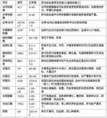 孕期肝肾功能检查项目(孕期肝肾功能检查项目有哪些) 第1张 孕期肝肾功能检查项目(孕期肝肾功能检查项目有哪些) 第1张