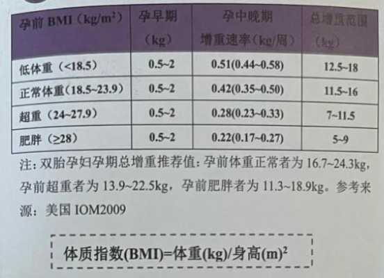 孕晚期增重到哪里,孕期体重都长到哪里了 第2张 孕晚期增重到哪里,孕期体重都长到哪里了 第2张