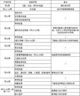 唐筛检查费用需多少,孕期唐氏筛查费用是多少 第2张 唐筛检查费用需多少,孕期唐氏筛查费用是多少 第2张
