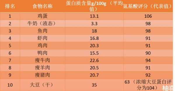 孕妇尿蛋白质2+的危害有哪些,孕期尿蛋白高饮食禁忌有哪些 第1张 孕妇尿蛋白质2+的危害有哪些,孕期尿蛋白高饮食禁忌有哪些 第1张