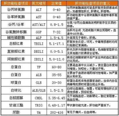 孕期肝功能检查什么(孕期肝功能检查什么项目) 第3张 孕期肝功能检查什么(孕期肝功能检查什么项目) 第3张