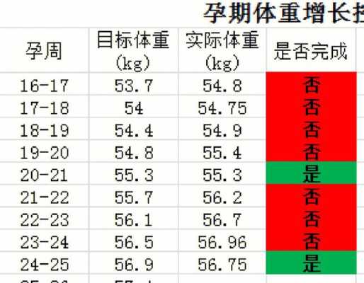 二十四周胎儿体重(二十四周胎儿体重标准) 第1张 二十四周胎儿体重(二十四周胎儿体重标准) 第1张