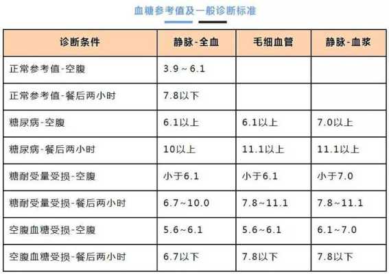 孕期糖耐量检查正常值(孕期空腹血糖多少属于正常) 第2张 孕期糖耐量检查正常值(孕期空腹血糖多少属于正常) 第2张