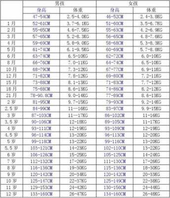 95天的宝宝正常体重和身高是多少,孕13周胎儿小鸡彩超图 第3张 95天的宝宝正常体重和身高是多少,孕13周胎儿小鸡彩超图 第3张
