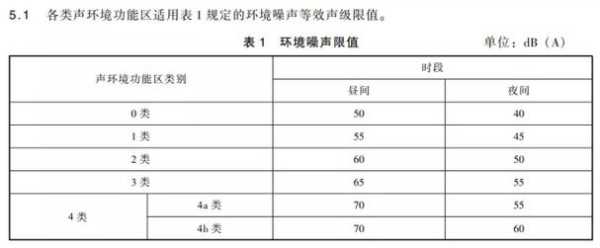 地铁噪音对胎儿的影响(地铁噪音赔偿标准) 第1张 地铁噪音对胎儿的影响(地铁噪音赔偿标准) 第1张