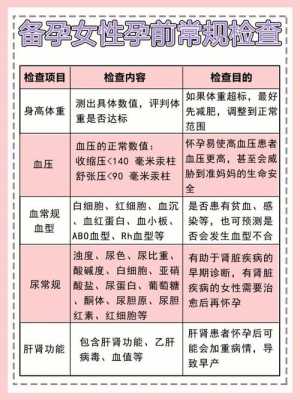 备孕期间需要检查什么(备孕期间需要检查什么项目) 第1张 备孕期间需要检查什么(备孕期间需要检查什么项目) 第1张