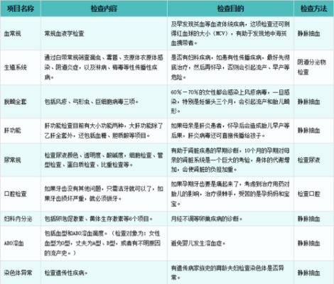 备孕期间需要检查什么(备孕期间需要检查什么项目) 第2张 备孕期间需要检查什么(备孕期间需要检查什么项目) 第2张